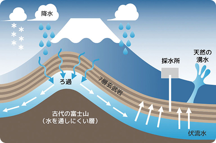 天然水イメージ2